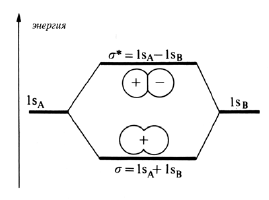 . 1.6.    ,   1s-