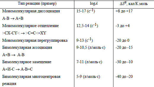   Δ#  ΔS#     :