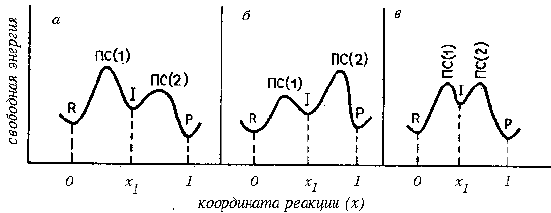 . 3.10.       (R - ,