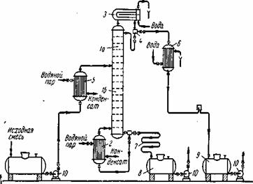 Расчет ректификационной колонны бензол-толуол